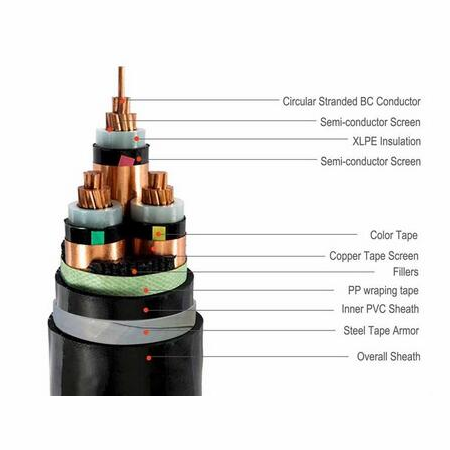 N2XSEBY-3 core CU XLPE PVC with STA armor