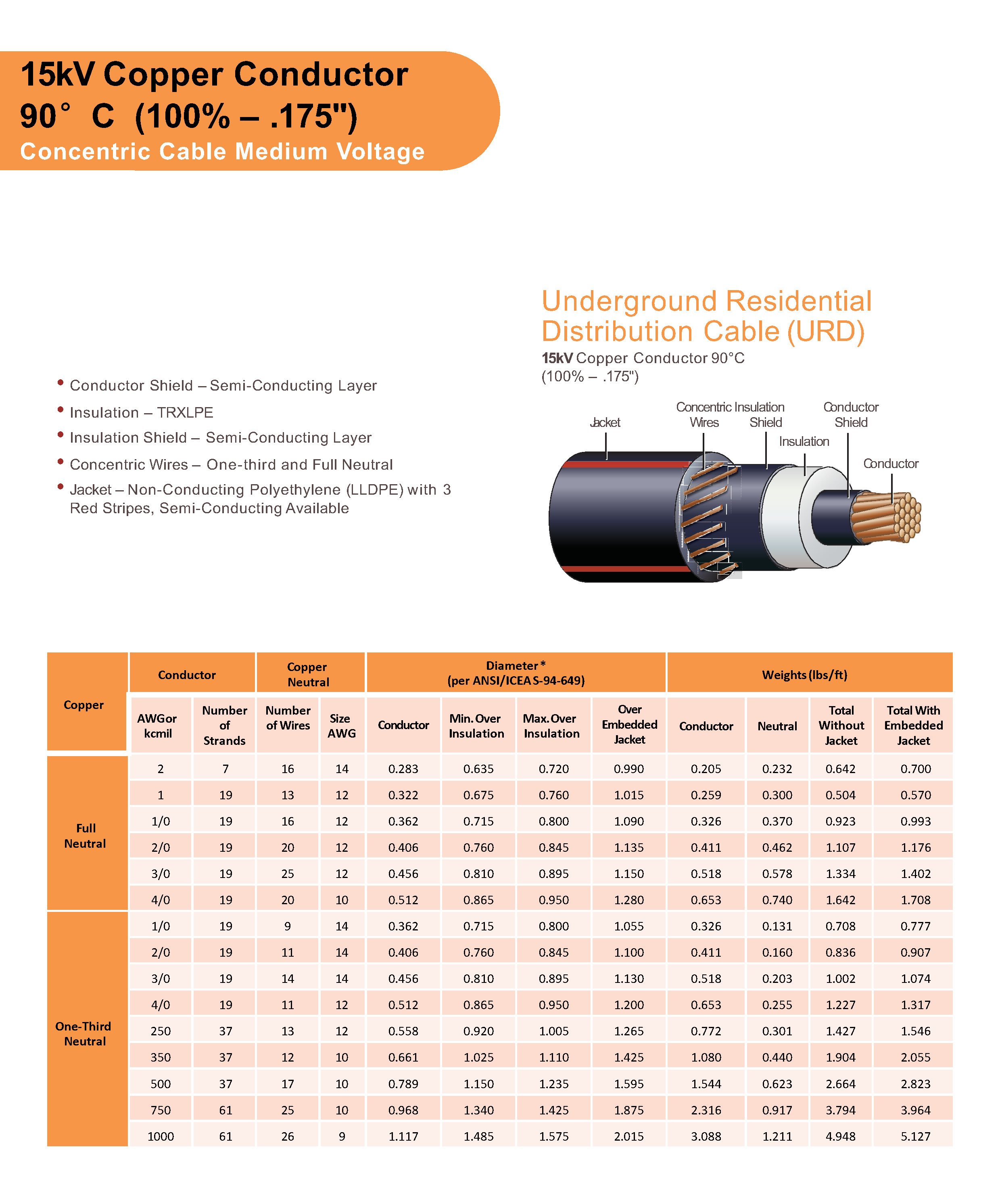 CONCENTRIC CABLE MV_Daya Electric Group Co., Ltd